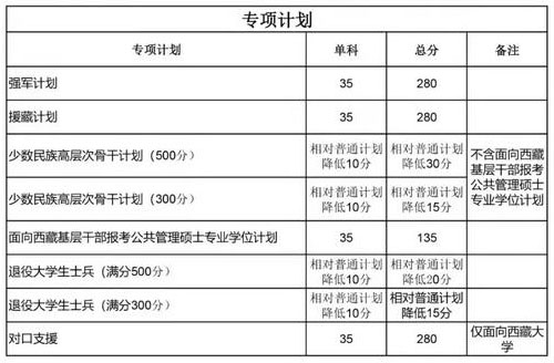 四川大學(xué)2022年碩士研究生招生復(fù)試分數(shù)線（初試合格線）3