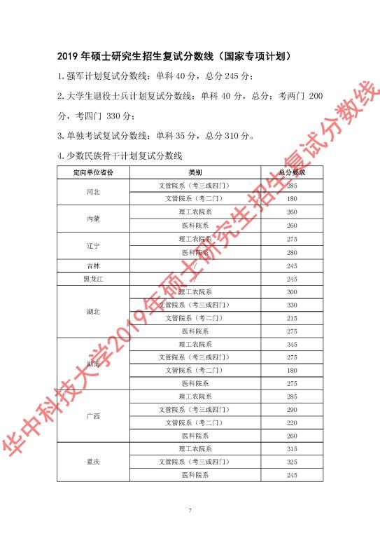 華中科技大學(xué)2019年碩士研究生招生復(fù)試分?jǐn)?shù)線7