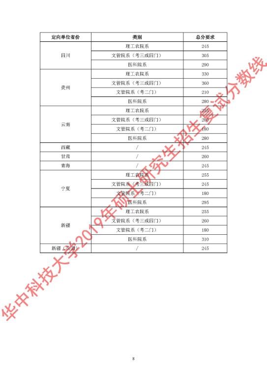 華中科技大學(xué)2019年碩士研究生招生復(fù)試分?jǐn)?shù)線8